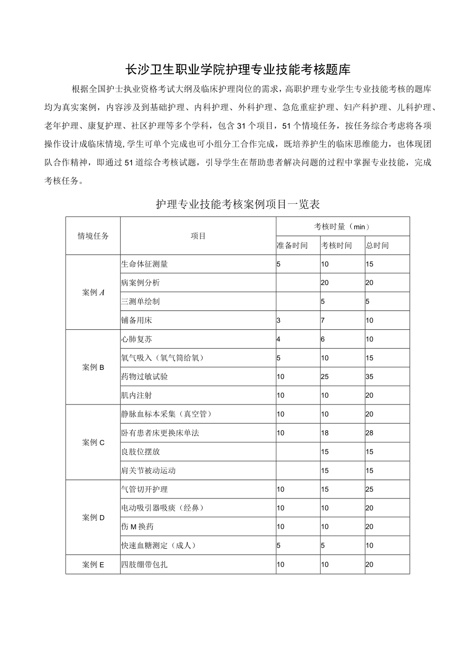 长沙卫生职业学院护理专业技能考核题库_第1页