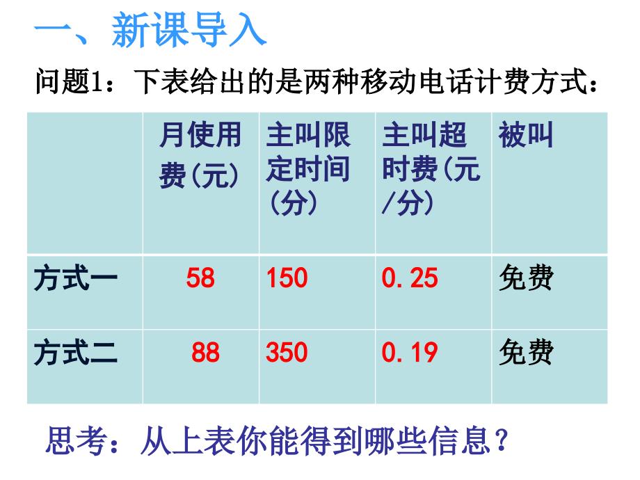 一元一次方程电话计费问题_第2页