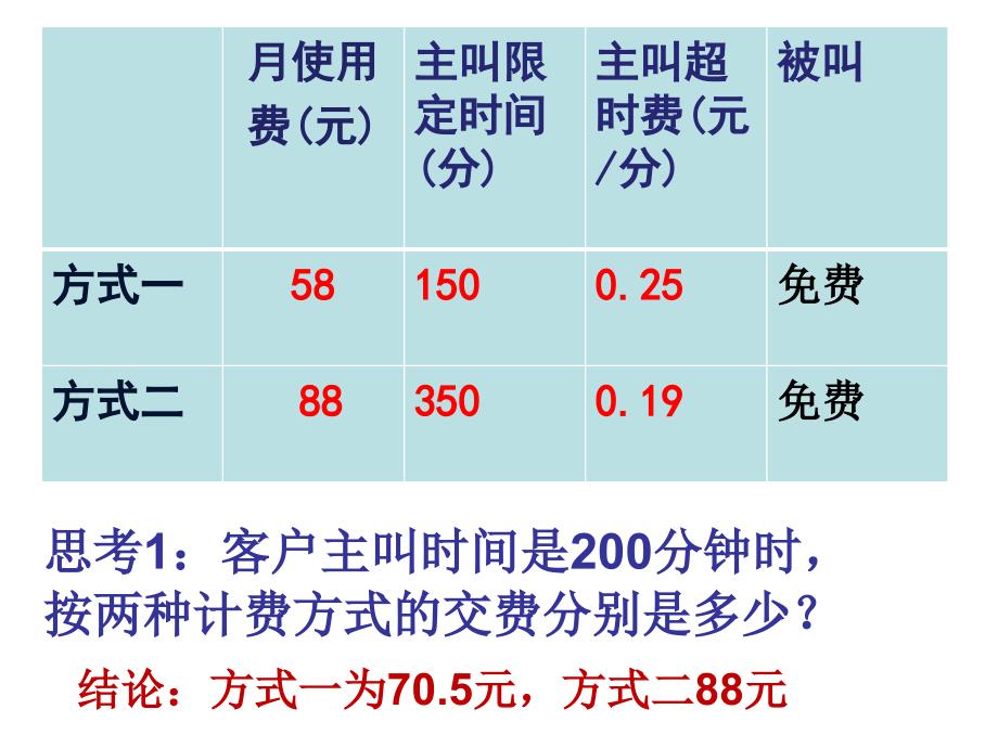 一元一次方程电话计费问题_第3页