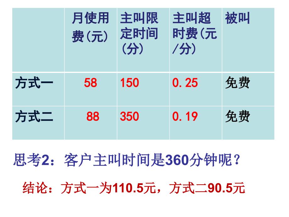 一元一次方程电话计费问题_第4页