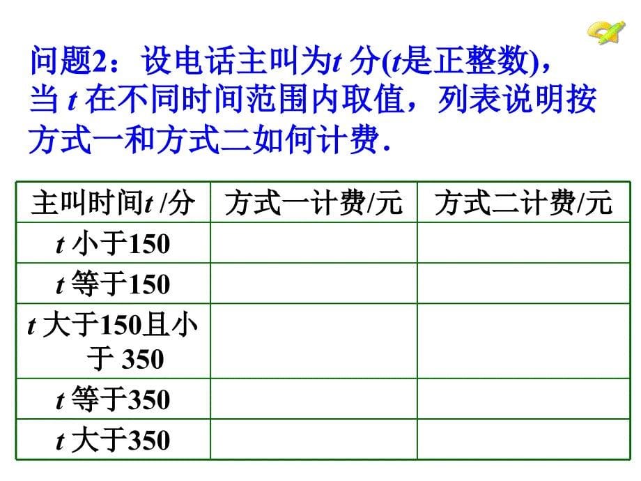 一元一次方程电话计费问题_第5页