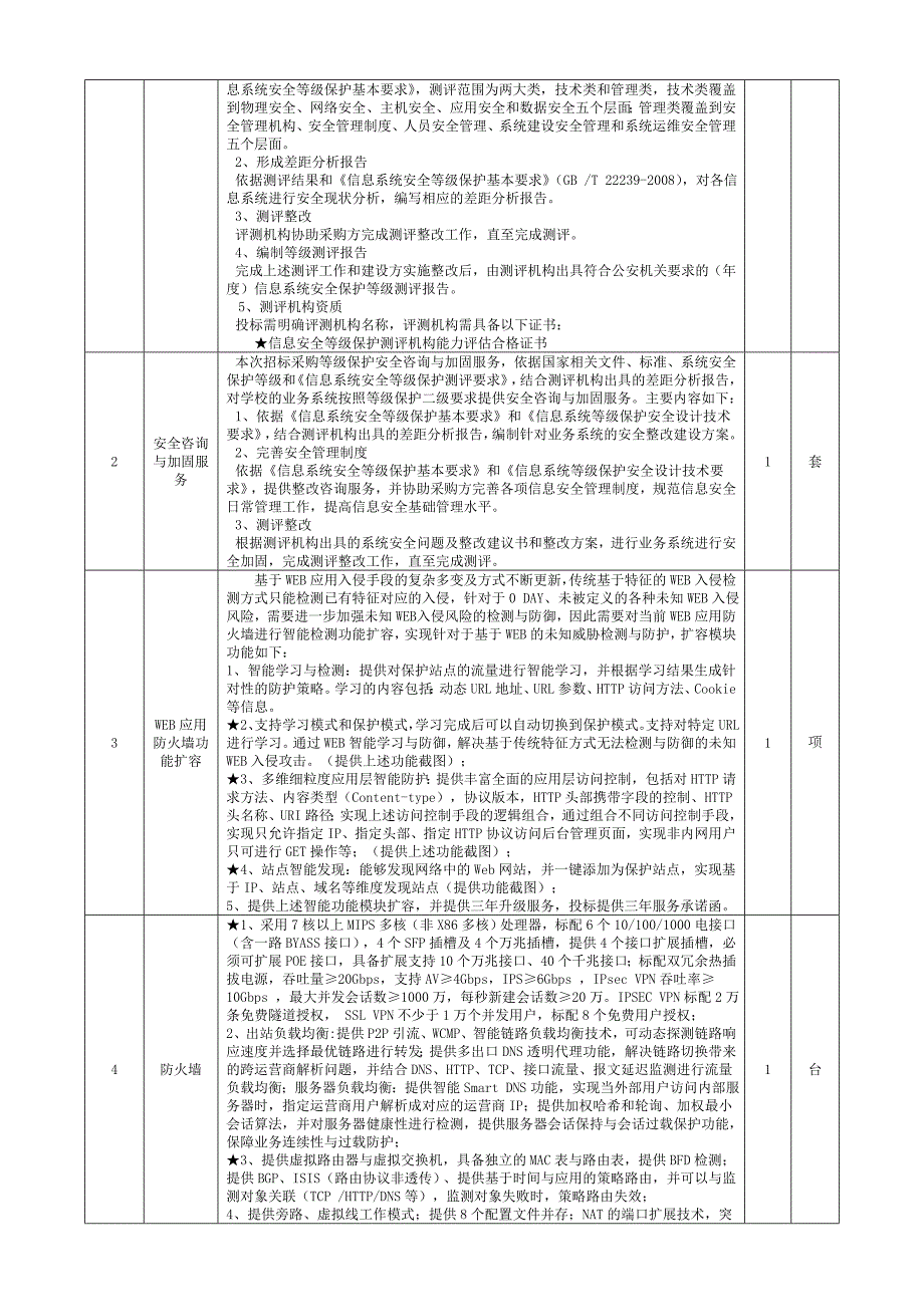 2018年铜陵学院信息系统等级保护安全测评设备采购需求_第2页