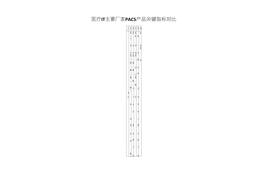 医疗IT主要厂家PACS产品关键指标对比_第1页