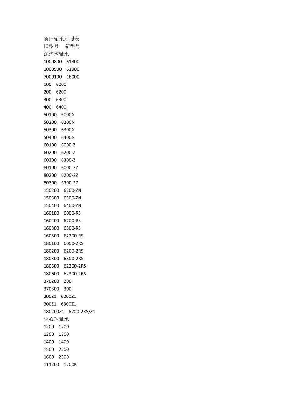 新旧轴承型号对照表.docx_第5页