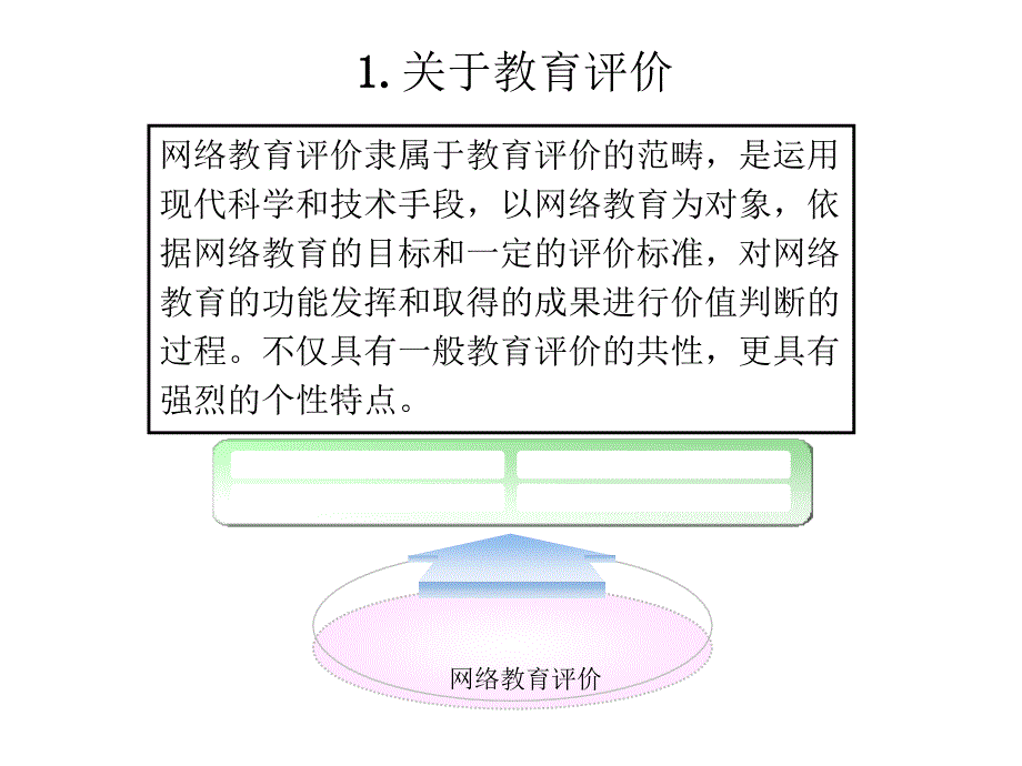 网络教育评价课件_第4页