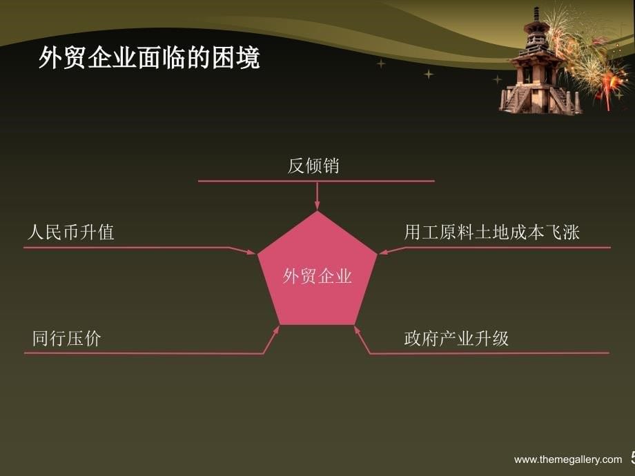 外贸网络营销趋势、机会与成功案例_第5页