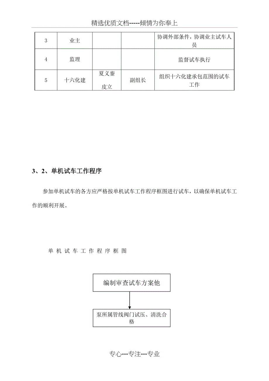 单机试车方案分解_第3页