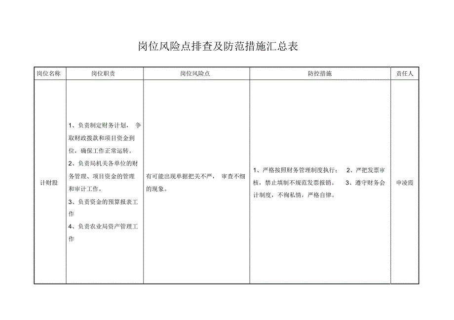 岗位风险点排查及防范措施汇总表_第3页