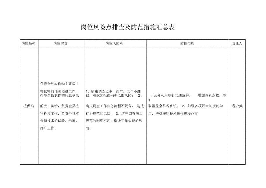 岗位风险点排查及防范措施汇总表_第5页