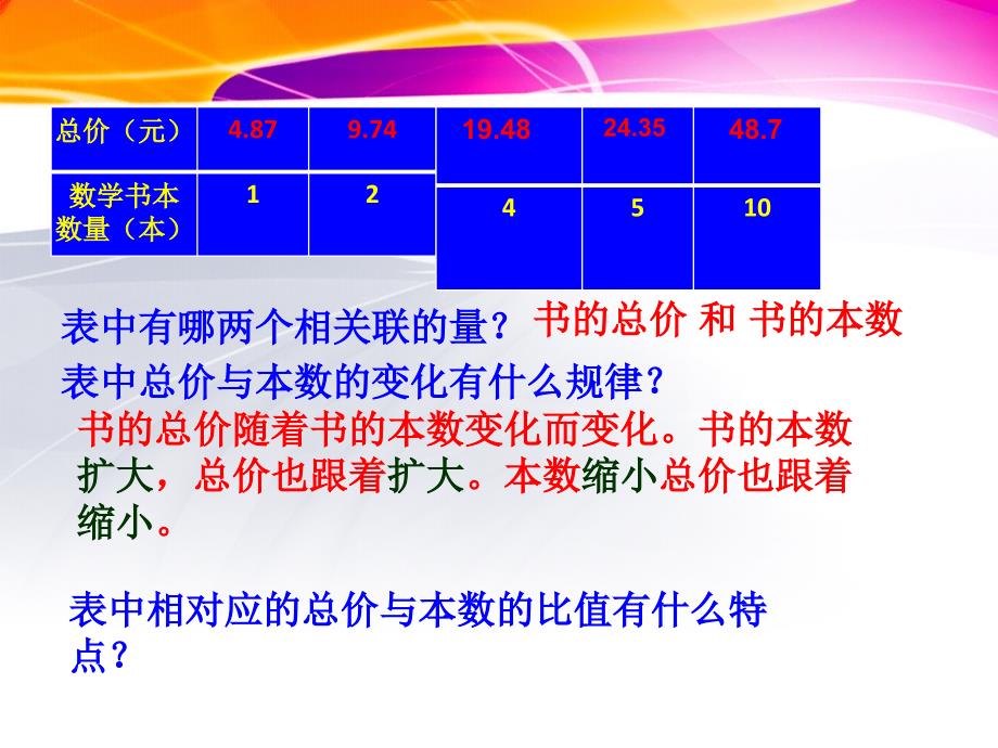 成正比例的量课件_第3页