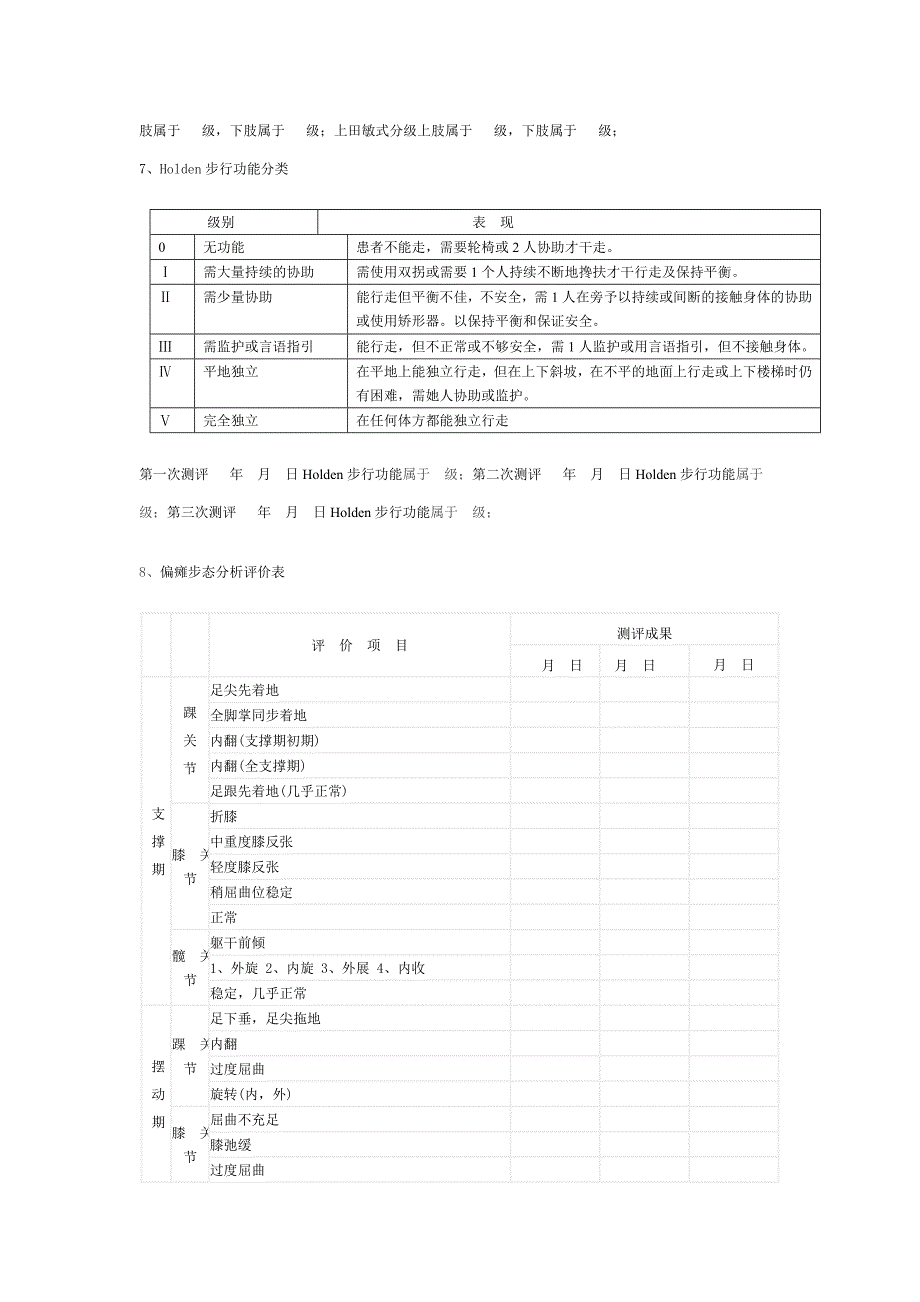 经典康复病历模板_第4页