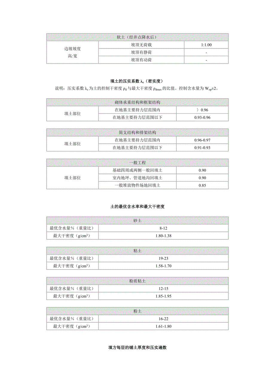 土方工程施工常用数据.doc_第2页