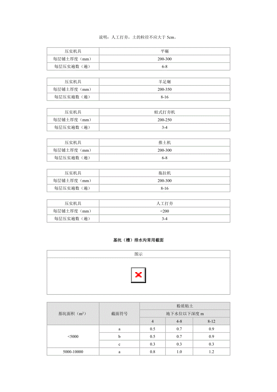 土方工程施工常用数据.doc_第3页