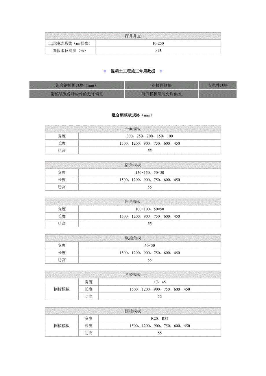 土方工程施工常用数据.doc_第5页