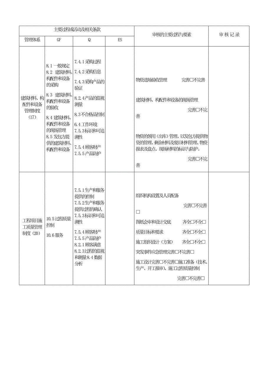 贯标内审检查表_第5页