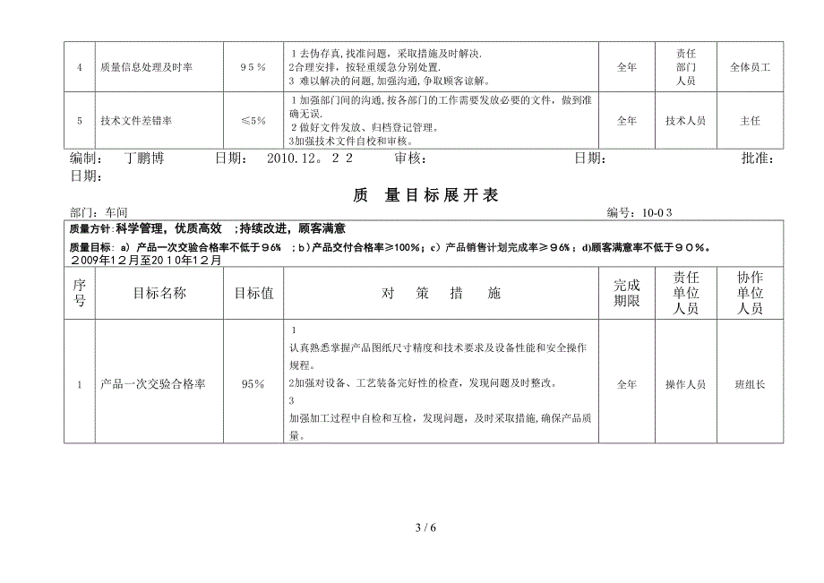 质量目标展开_第3页