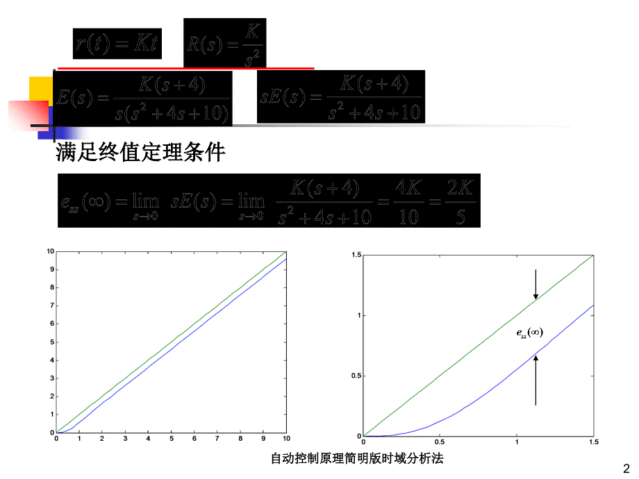 自动控制原理简明版时域分析法课件_第2页