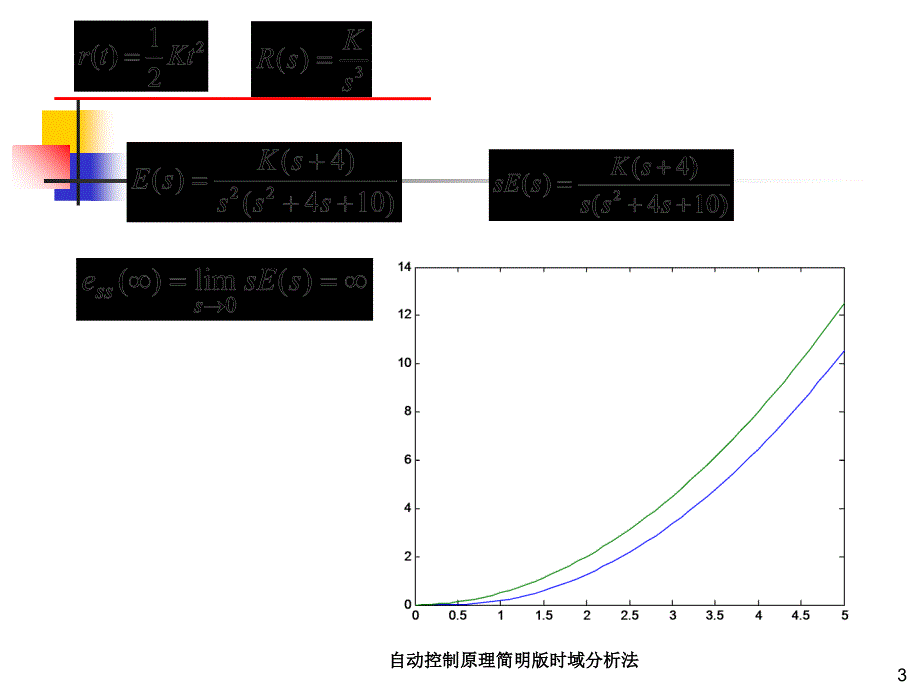 自动控制原理简明版时域分析法课件_第3页