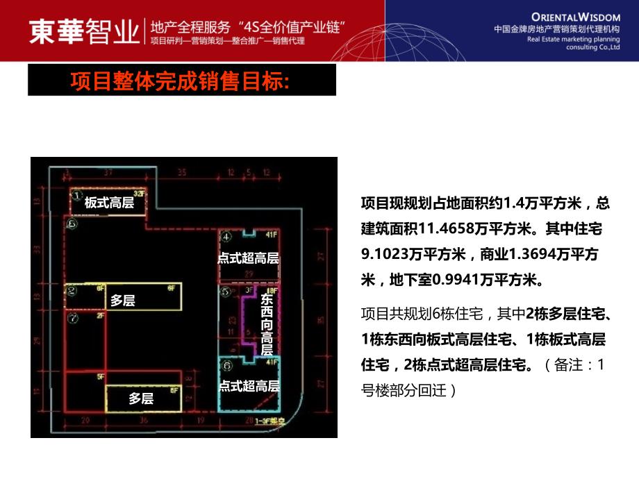 吉林市兴田上城项目销售执行报告_第4页