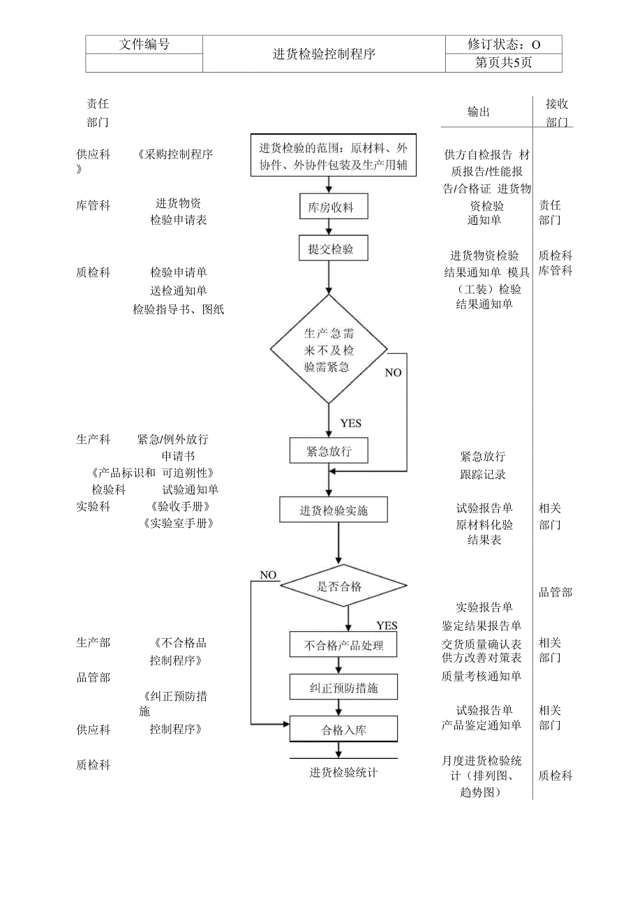 进货检验控制程序_第1页