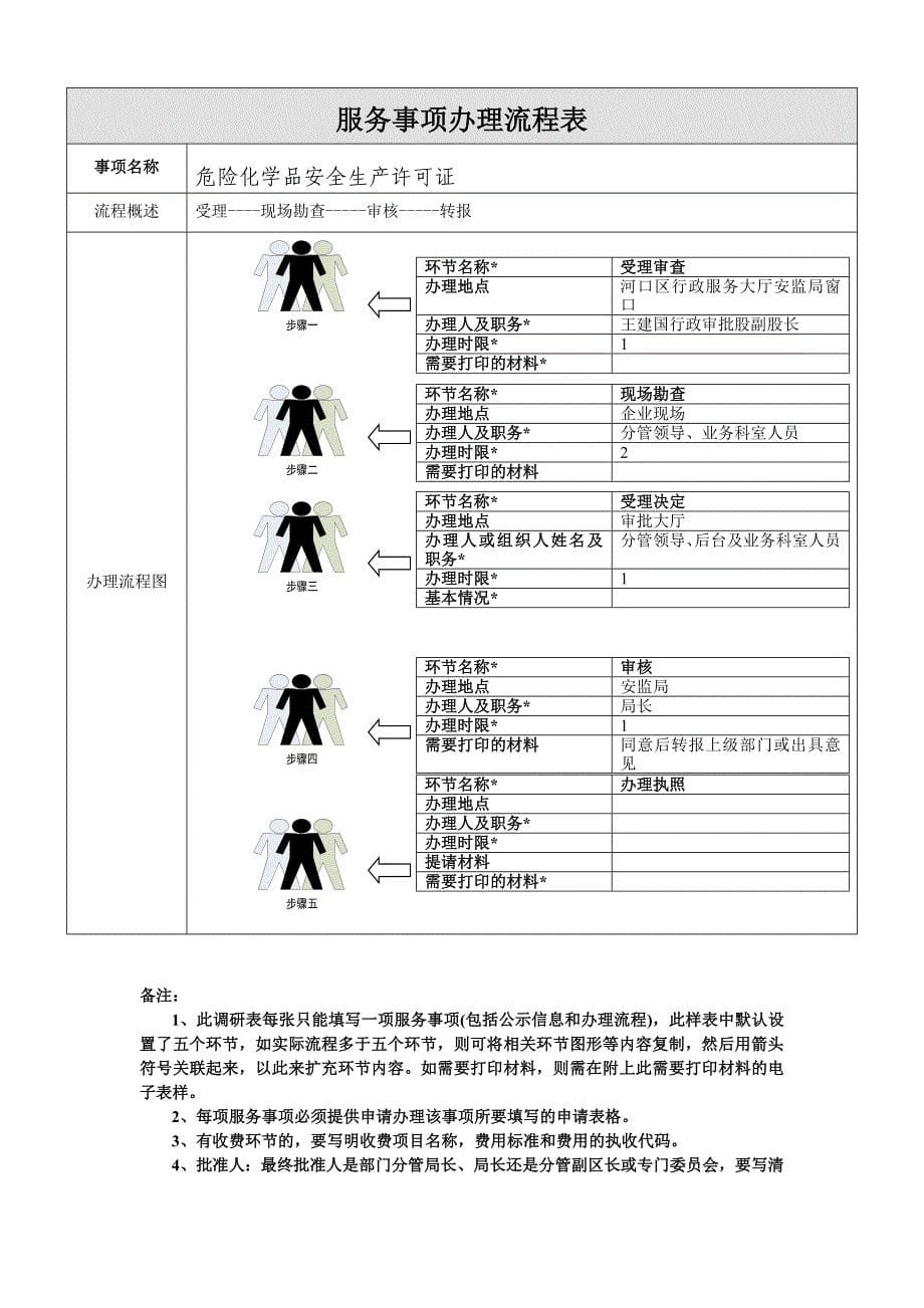 危险化学品安全生产许可证_第5页