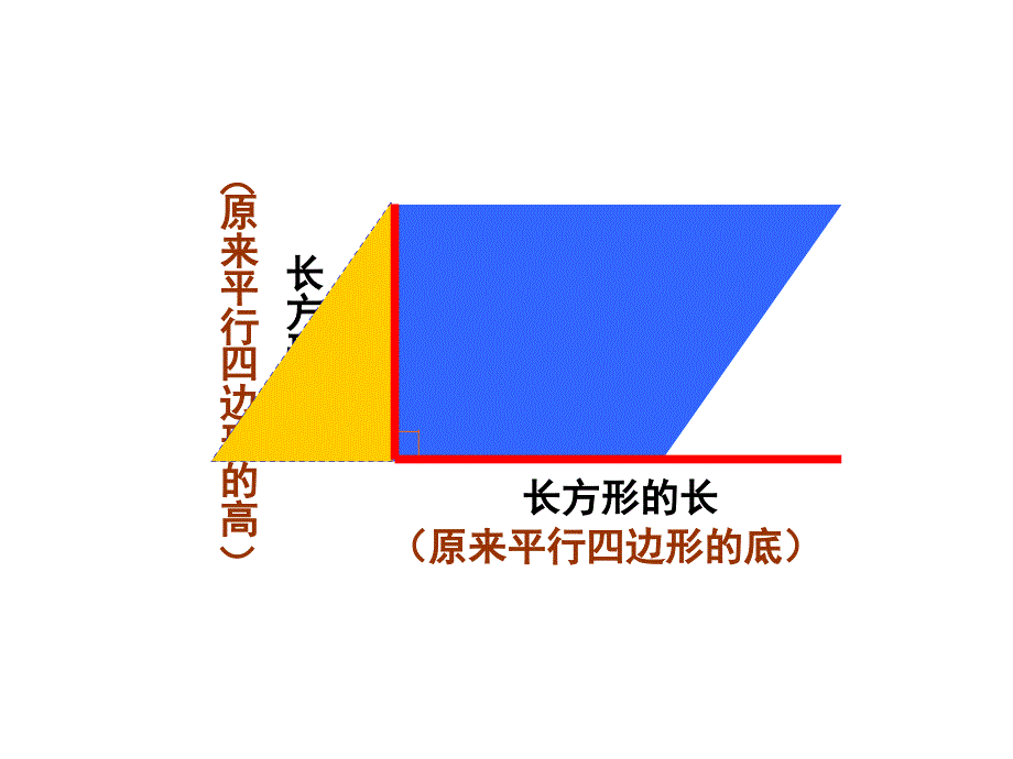 六年级上册数学课件4.3圆的面积冀教版共22张PPT_第4页