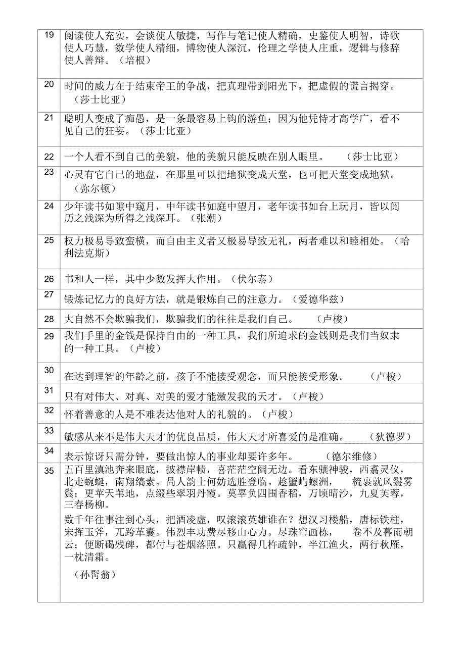 2014年“金台杯”世界大学生书法大赛规定书写内容_第2页