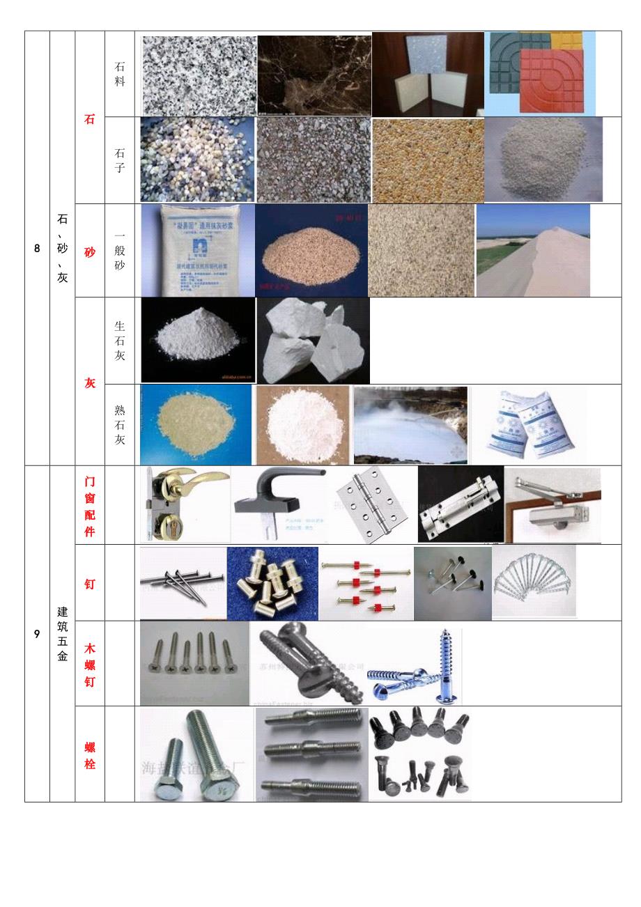 建筑材料分类表_第4页