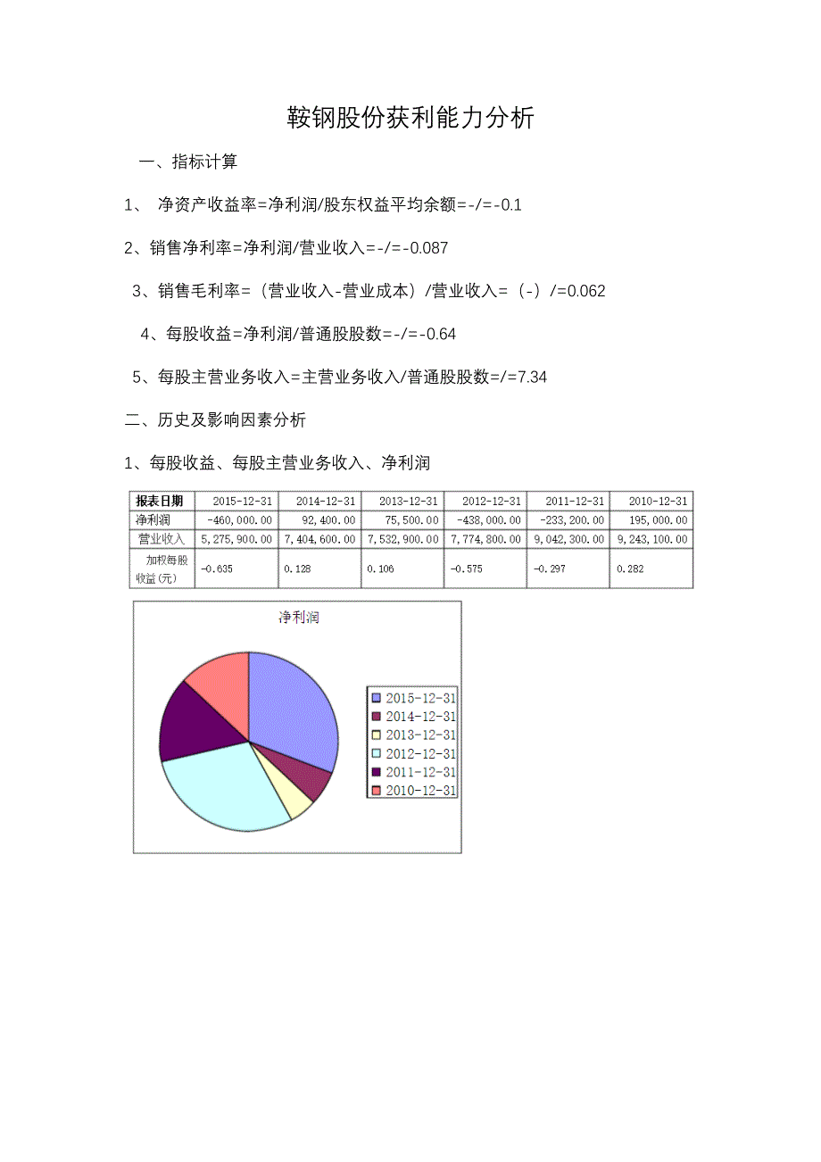 鞍钢股份获利能力分析_第1页