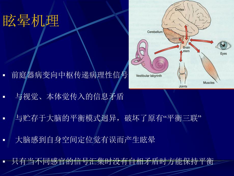 眩晕的诊断思路ppt课件_第4页