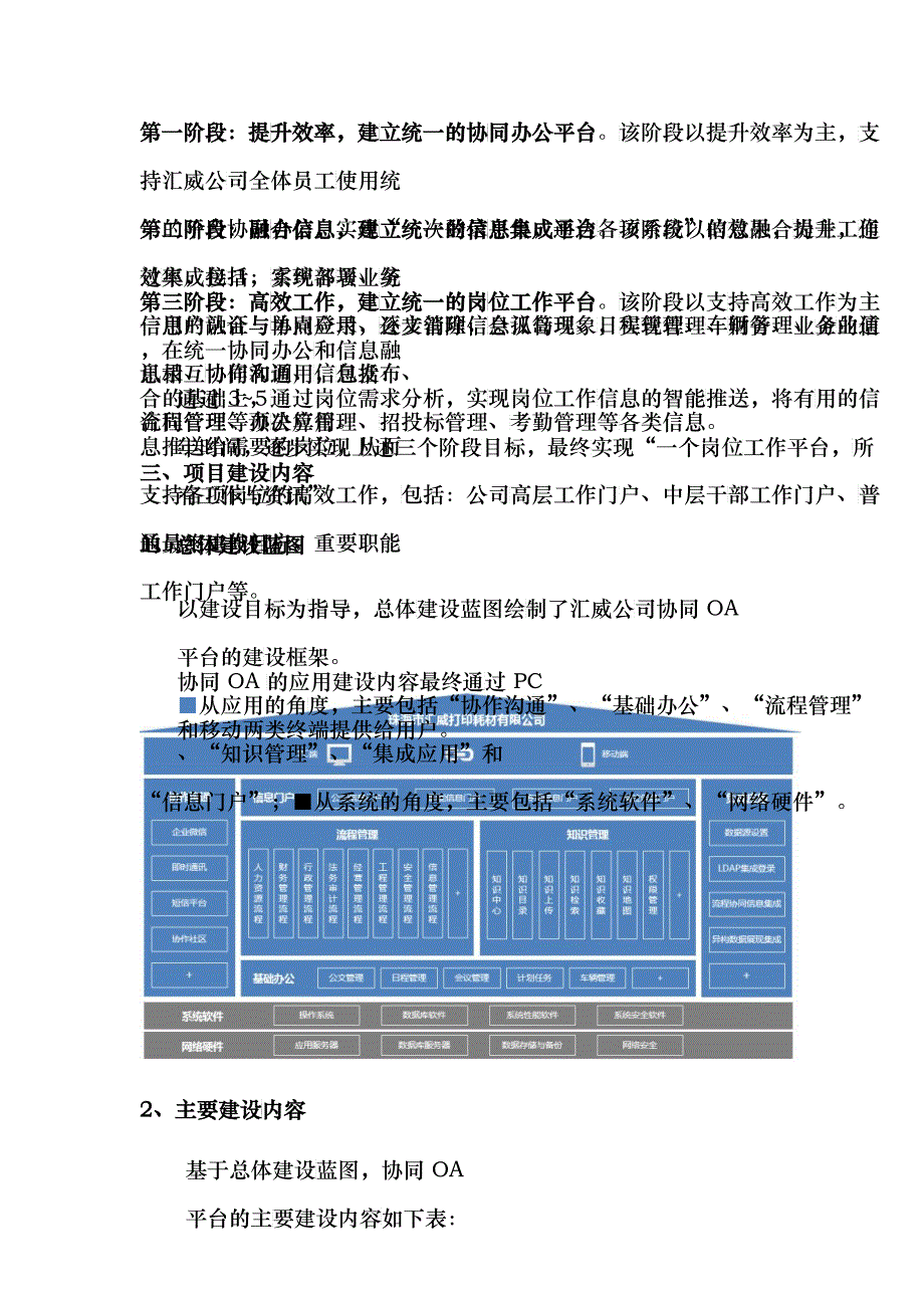 泛微OA项目汇报方案(DOC43)_第2页