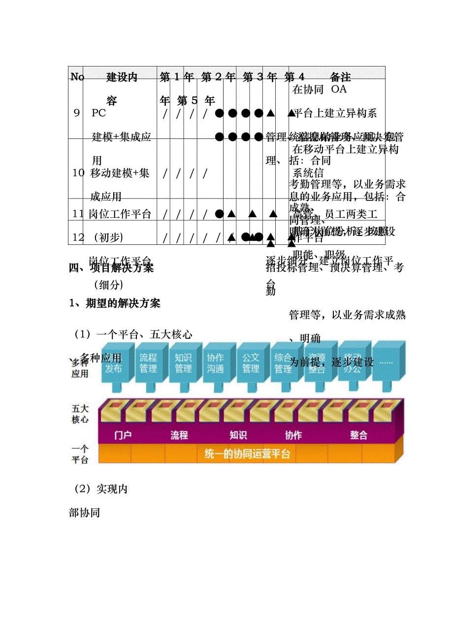 泛微OA项目汇报方案(DOC43)_第5页