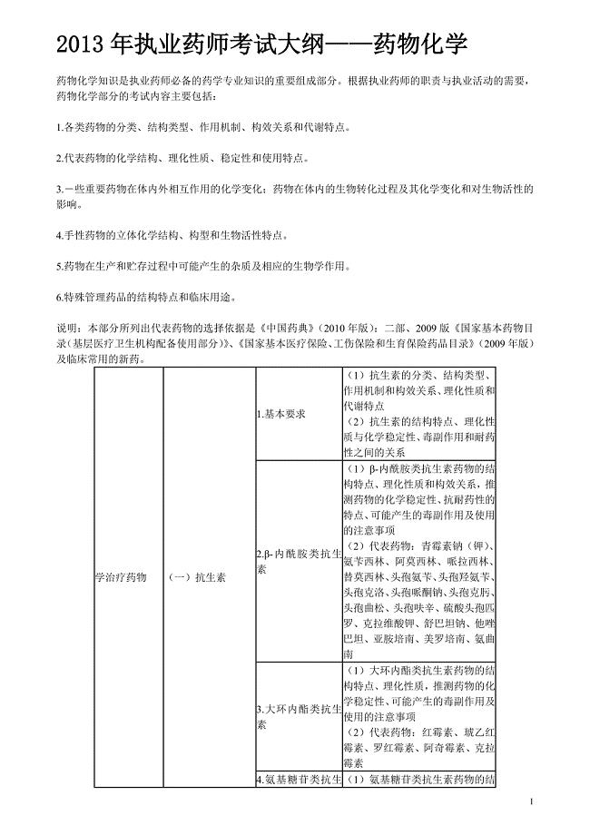 2013年执业药师考试大纲——药物化学