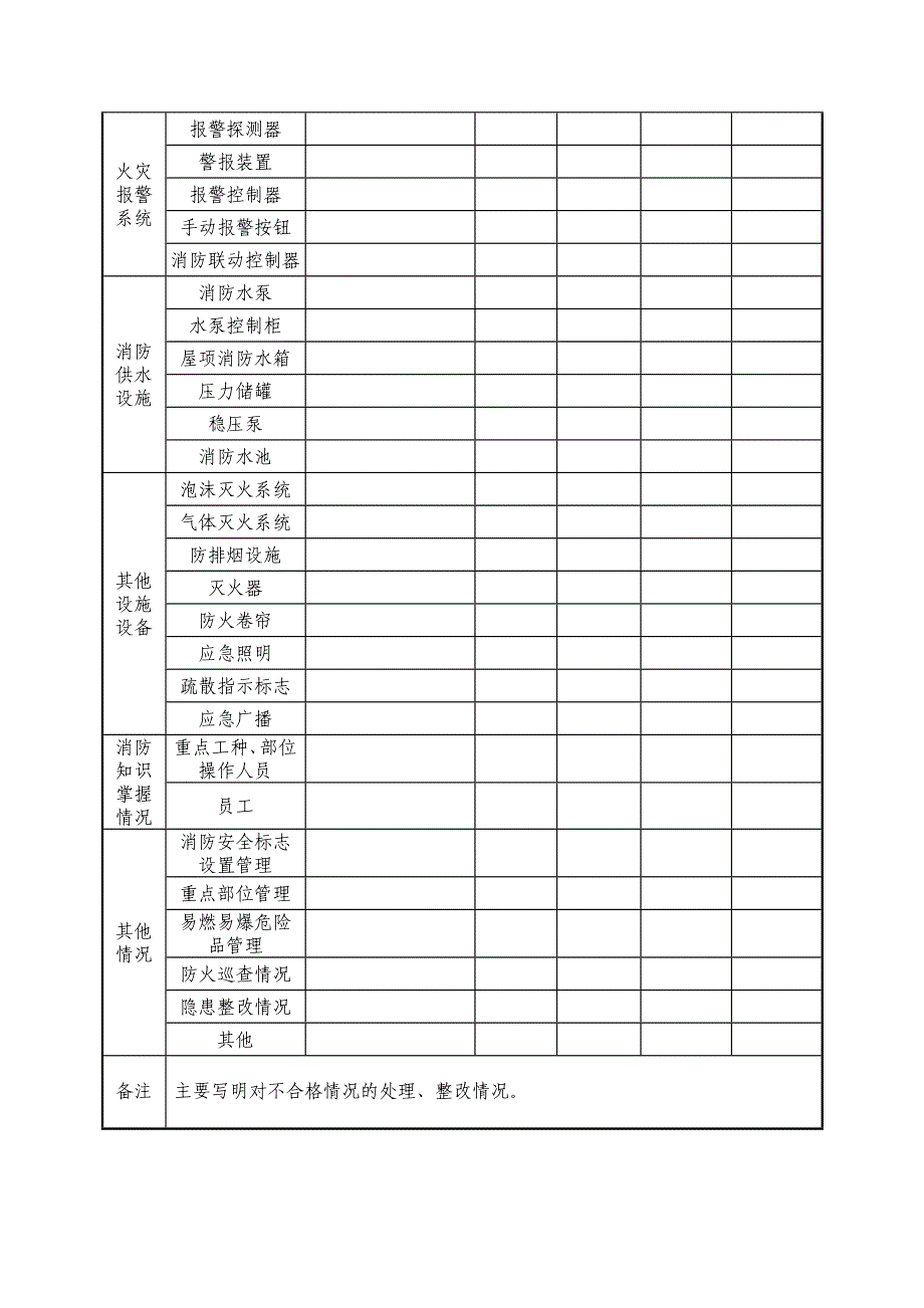 防火检查、巡查记录表_第2页