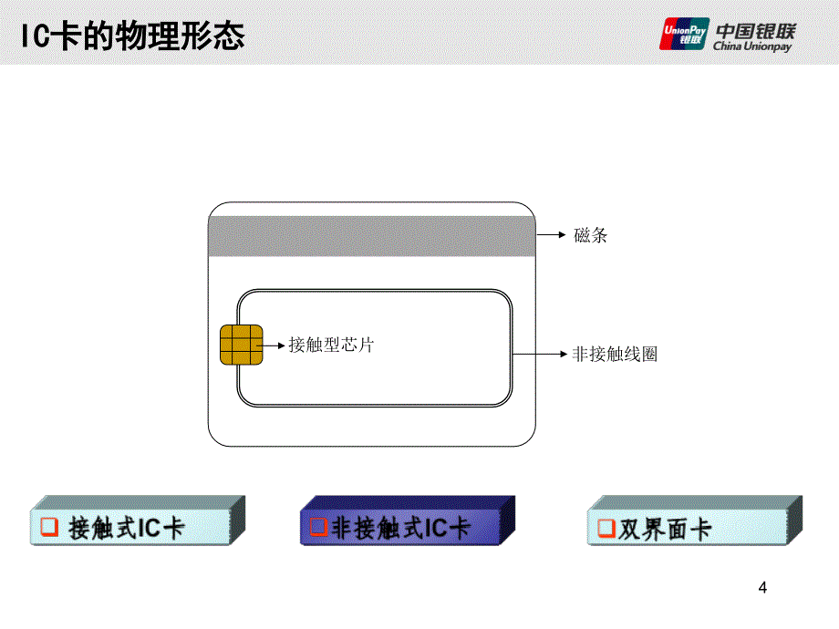 金融IC卡产品标准和发展状况介绍课件_第4页