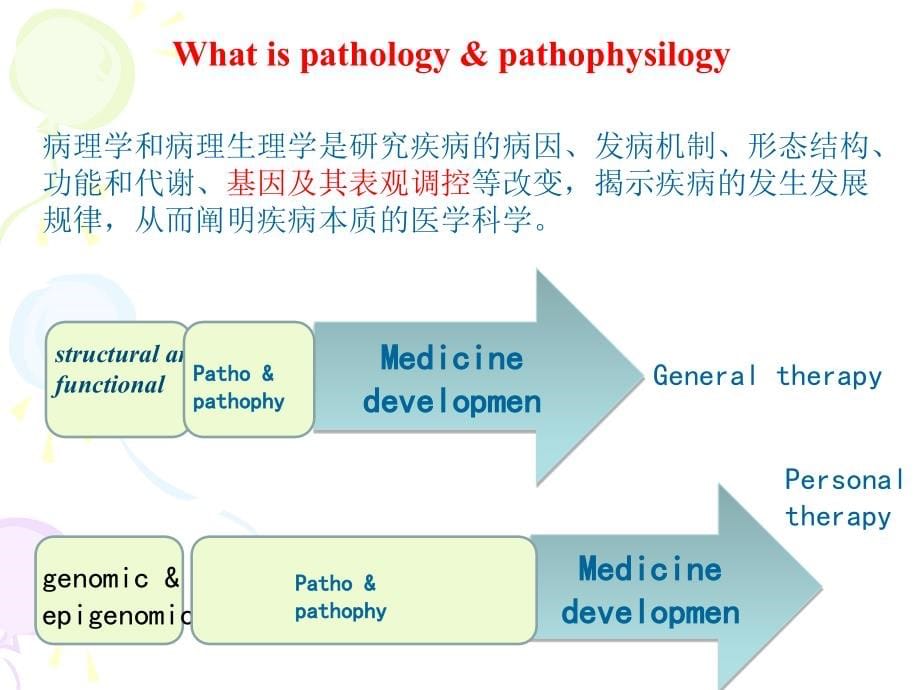 病理学与病理生理学：Chapter 1 Pathology &amp; Pathophysiology_第5页