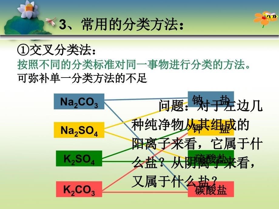 吴中一轮复习物质的分类课件_第5页