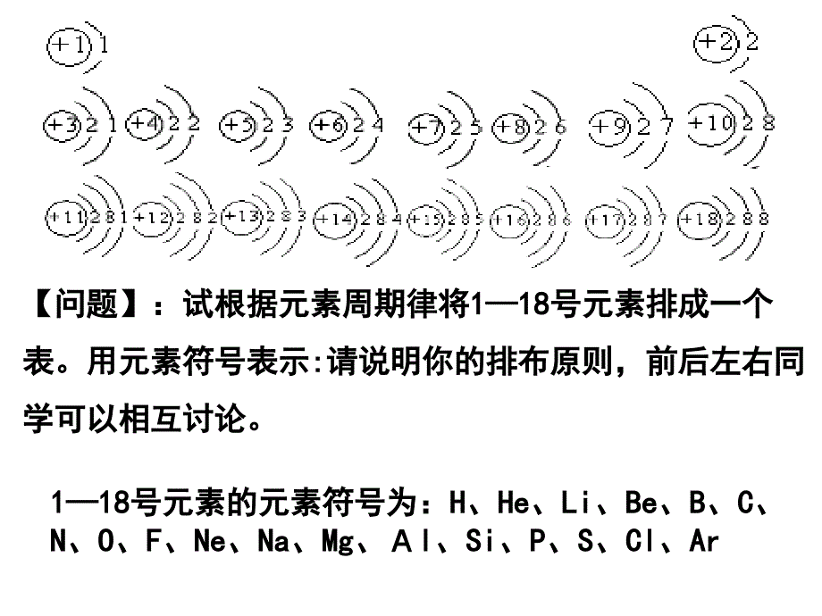 元素周期表及其应用课件_第3页