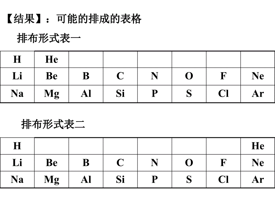 元素周期表及其应用课件_第4页