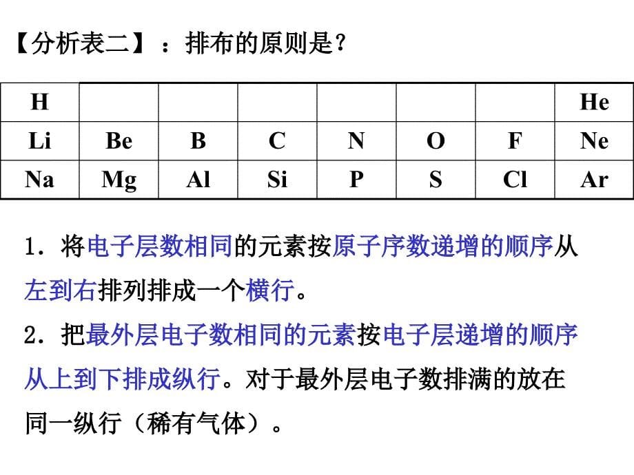 元素周期表及其应用课件_第5页