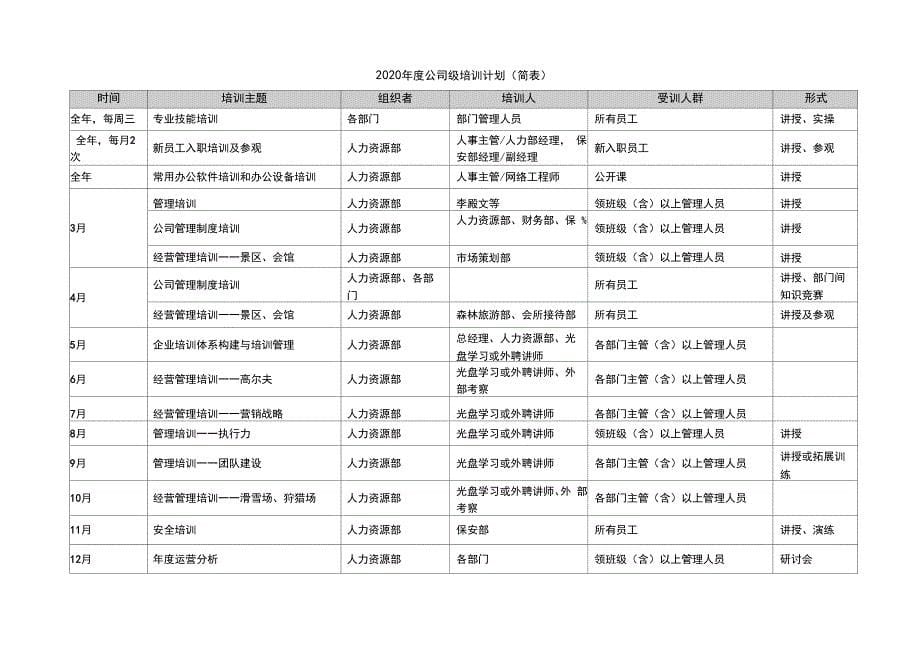 2020年度公司培训计划(附表_第5页