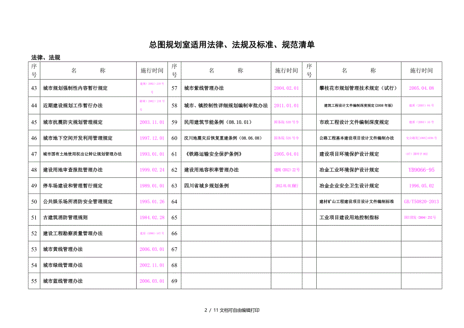 总图规划室适用法律法规标准规范清单.更新_第3页