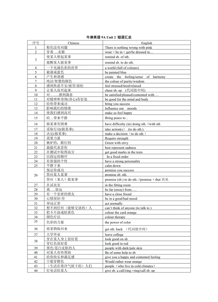 最新牛津初中英语9au1-u4词汇集锦.doc_第3页