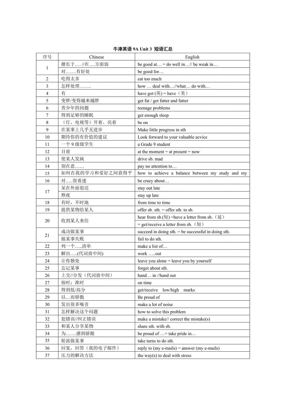 最新牛津初中英语9au1-u4词汇集锦.doc_第5页