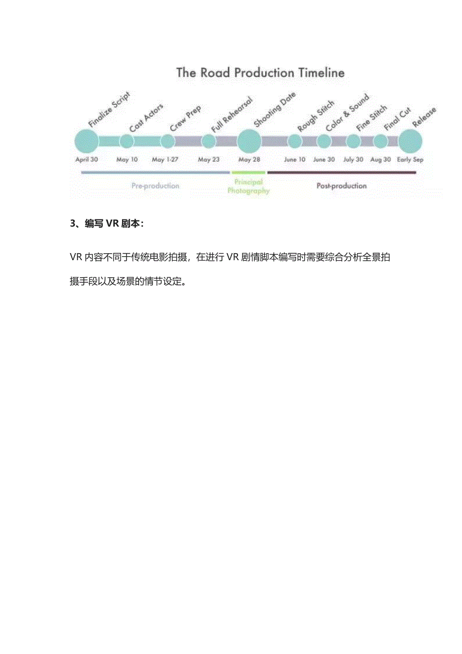 VR电影手册｜VR视频拍摄制作全流程.doc_第3页