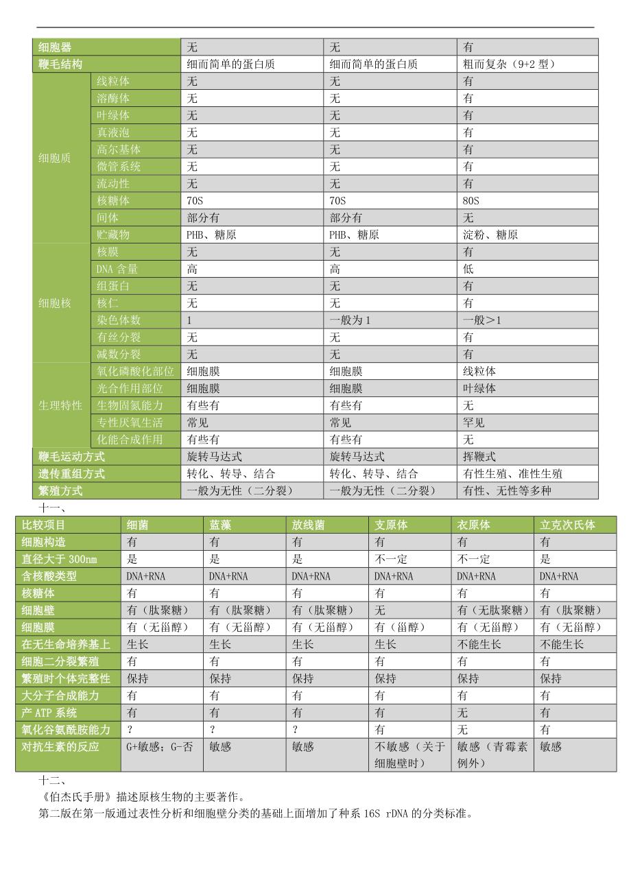 《微生物学》：01原核生物阶段性复习思考题整理_第4页