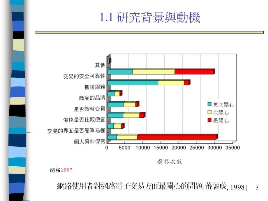 电子商务环境现况分析_第5页