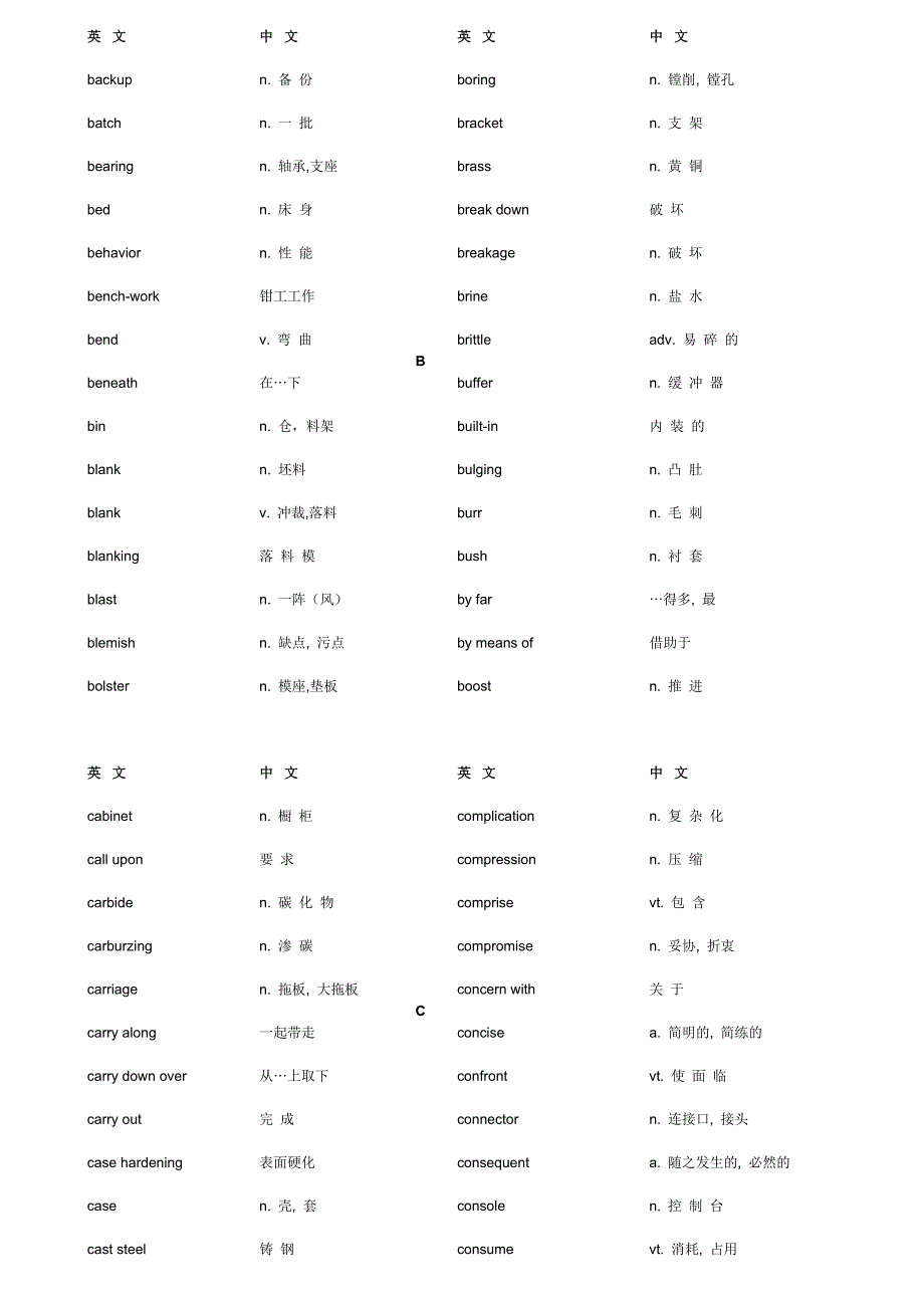 模具机械专用词滙.doc_第2页