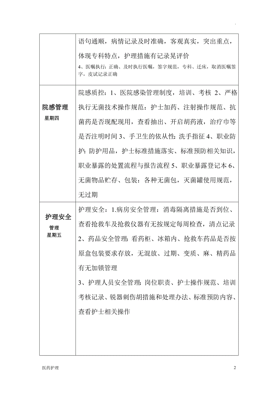 护理质控内容_第2页