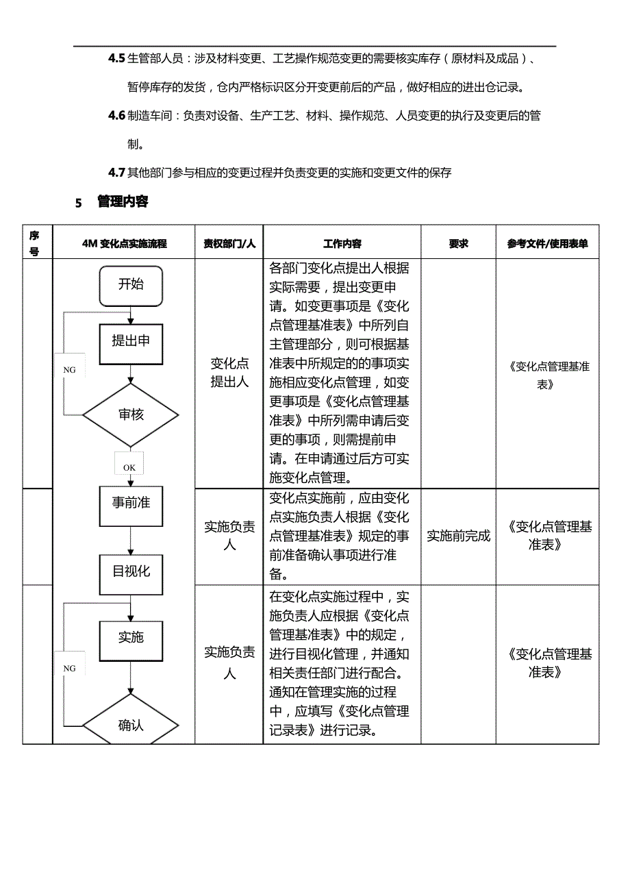 M变更管理规定审批稿_第3页